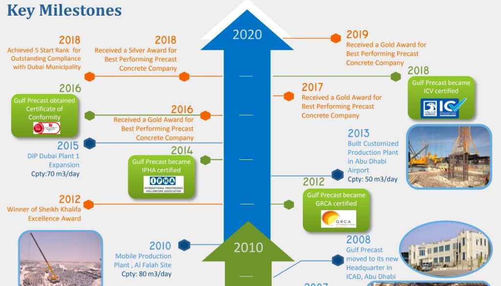 gulfprecast-story-feature